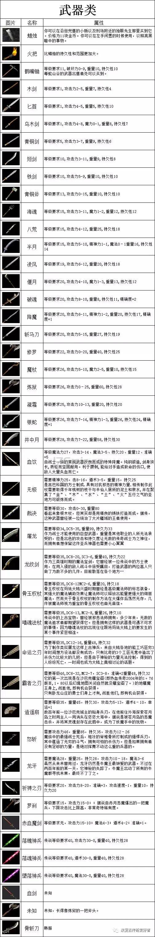 “1.76传奇”武器谱